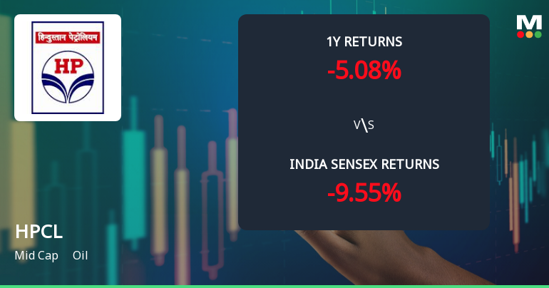 Hindustan Petroleum Corporation Ltd. Faces Bearish Technical Shift Amid Mixed Momentum Signals