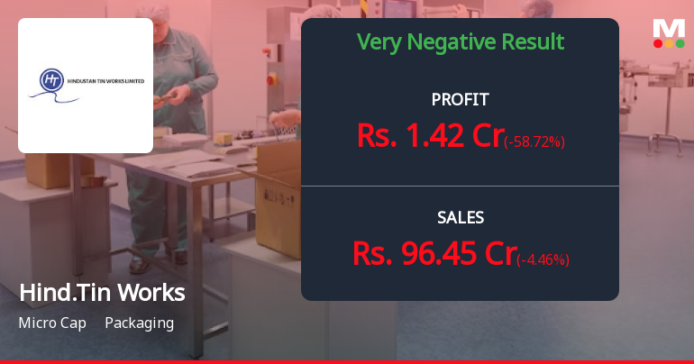 Hindustan Tin Works Q4 FY26: Profit Plunges 58.72% as Margins Compress Sharply