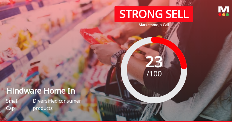 Hindware Home Innovation Ltd is Rated Strong Sell