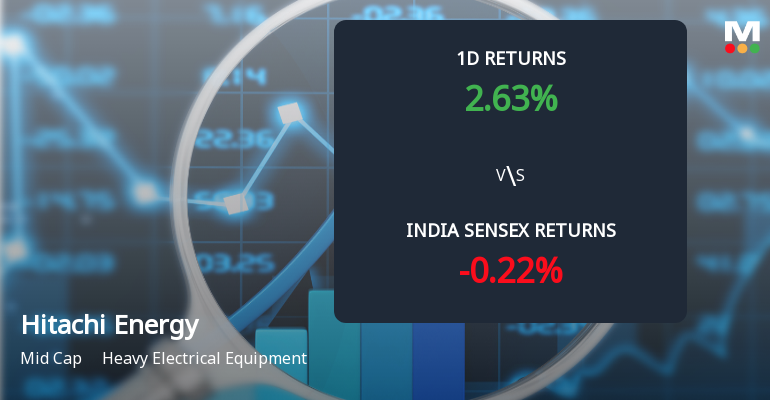 Hitachi Energy India Ltd Sees Significant Open Interest Surge Amid Strong Market Momentum