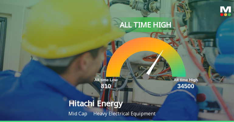 Hitachi Energy India Ltd Hits All-Time High of Rs 34,475 as Momentum Builds Across Timeframes