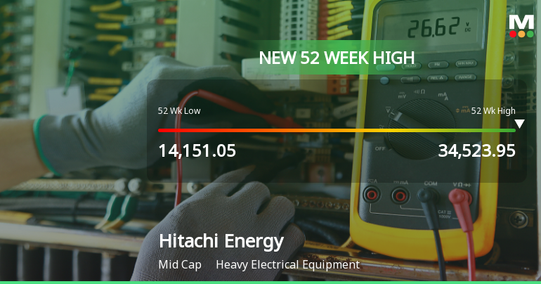 Broad-Based Technical Strength Lifts Hitachi Energy India Ltd to 52-Week High of Rs 34523.95