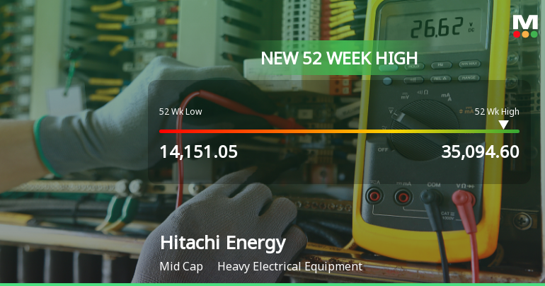 Broad-Based Technical Strength Lifts Hitachi Energy India Ltd to 52-Week High of Rs 35094.6