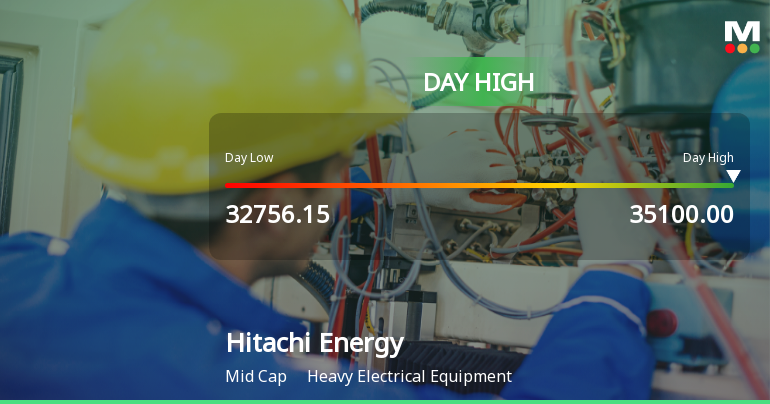 Hitachi Energy India Ltd Surges 5.16% to Day's High of Rs 34,977 — Outperforms Sector by 3.51 Percentage Points