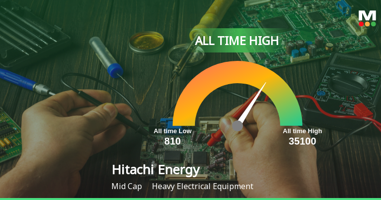 Hitachi Energy India Ltd Hits All-Time High of Rs 35,100 as Momentum Builds Across Timeframes