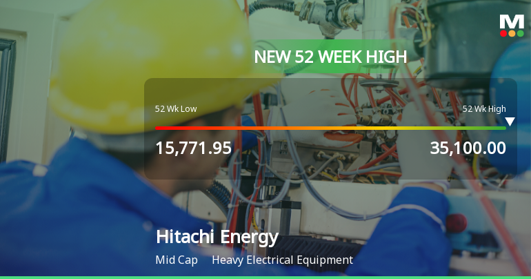 Broad-Based Technical Strength Lifts Hitachi Energy India Ltd to 52-Week High of Rs 35100