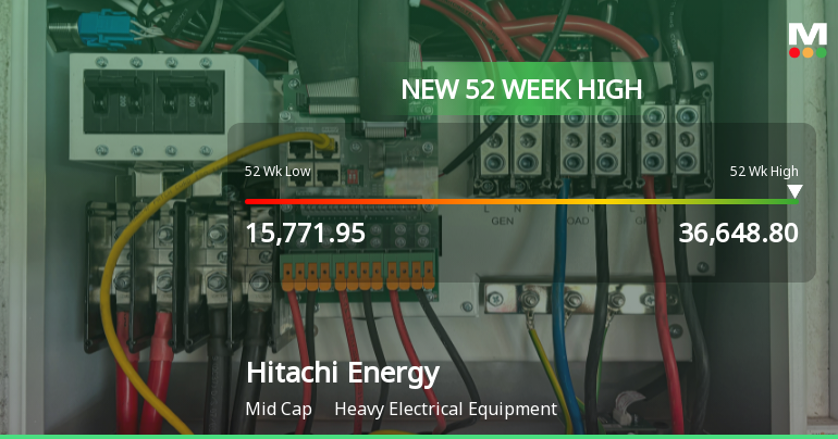 Broad-Based Technical Strength Lifts Hitachi Energy India Ltd to 52-Week High of Rs 36648.8
