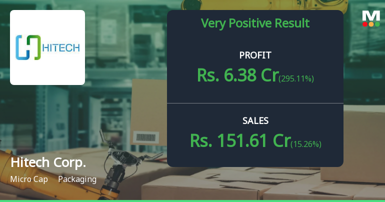 Hitech Corporation Q4 FY26: Strong Profit Recovery Masks Margin Volatility Concerns