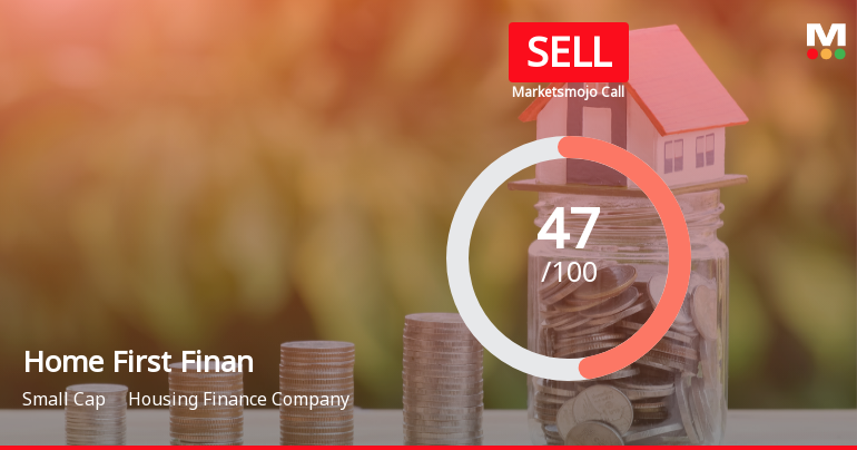 Home First Finance Company India Ltd Downgraded to Sell Amid Technical Weakness and Rising Promoter Pledges