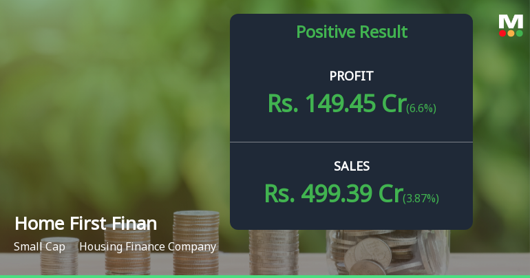Home First Finance Q4 FY26: Strong Profit Growth Amid Premium Valuation Concerns