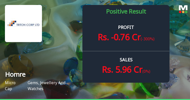 Homre Ltd Q4 FY26: Turnaround Derailed by Exceptional Tax Charge Despite Revenue Recovery