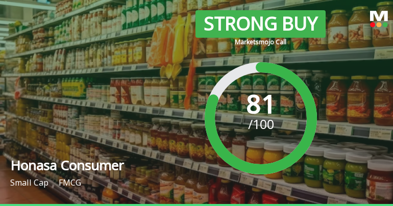 Honasa Consumer Ltd Upgraded to Strong Buy on Robust Fundamentals and Valuation Improvement
