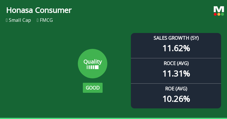 Honasa Consumer Ltd Upgrades Quality Grade Amid Strong Financial Performance
