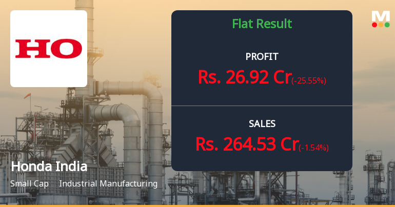 Honda India Power Products Q4 FY26: Profit Slumps 25.5% as Margin Pressures Mount