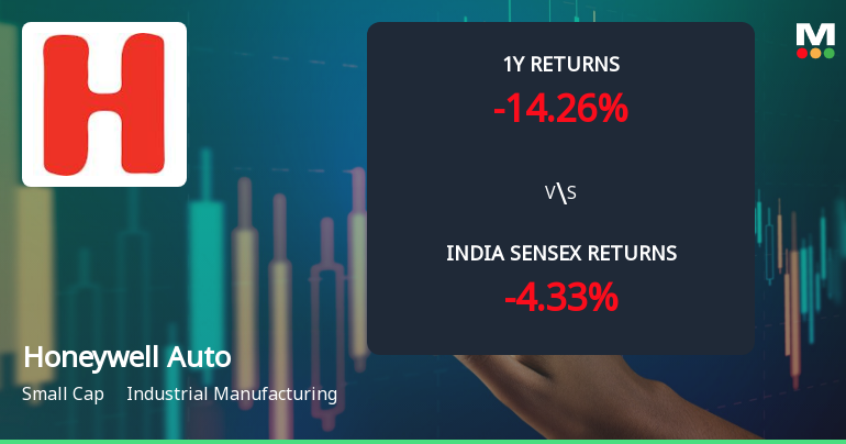 Honeywell Automation India Ltd Faces Bearish Momentum Amid Technical Downgrade