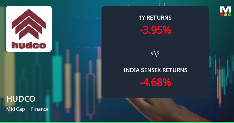 HUDCO Technical Momentum Shifts Amid Mixed Indicator Signals