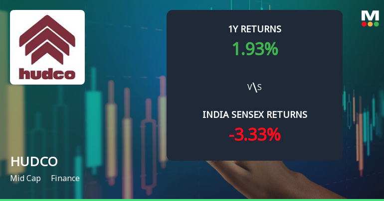 Housing & Urban Development Corporation Ltd. Shifts to Mildly Bullish Momentum Amid Technical Upgrades