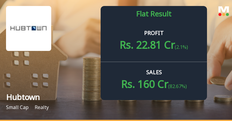 Hubtown Q4 FY26: Strong Profit Growth Masks Deteriorating Operating Efficiency