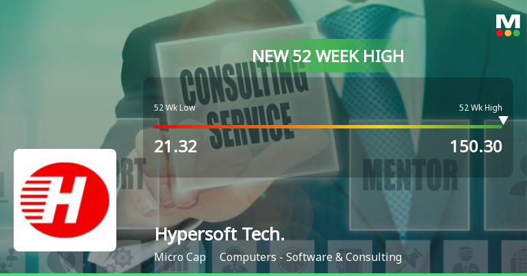 Broad-Based Technical Strength Lifts Hypersoft Technologies Ltd to 52-Week High of Rs 150.3
