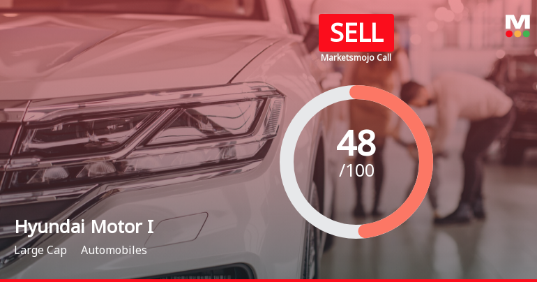 Hyundai Motor India Ltd is Rated Sell