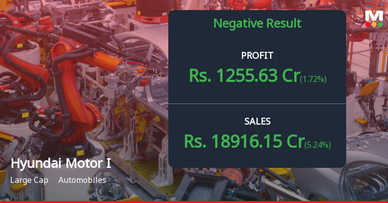 Hyundai Motor India Q4 FY26: Margin Pressure Overshadows Revenue Growth