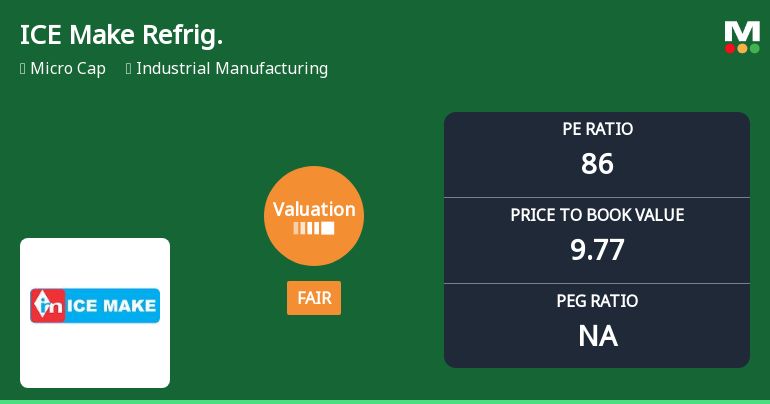 ICE Make Refrigeration Ltd Valuation Shifts to Fair Amidst Mixed Market Performance