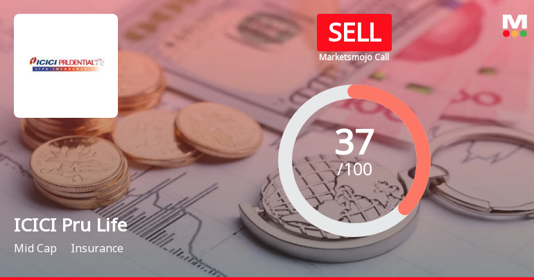 ICICI Prudential Life Insurance Company Ltd is Rated Sell