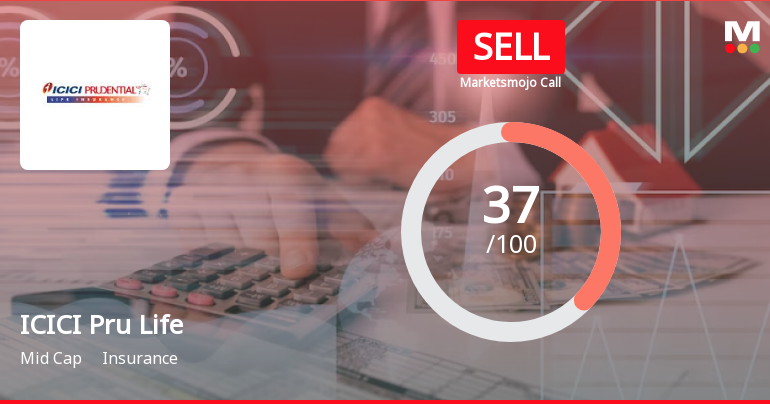 ICICI Prudential Life Insurance Company Ltd is Rated Sell