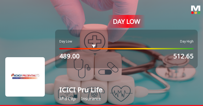 ICICI Prudential Life Insurance Shares Hit Intraday Low Amid Price Pressure