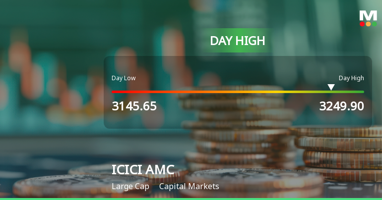 ICICI Prudential Asset Management Co Ltd Rallies 3.05% and Approaches 20 DMA Resistance — A Key Technical Test Ahead