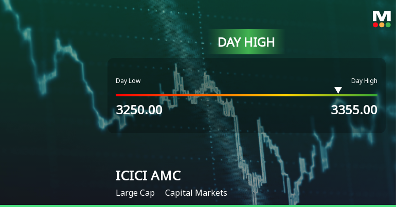 ICICI Prudential AMC Rallies 3.23% Surpassing Sector Gains Amid Strong Technical Setup