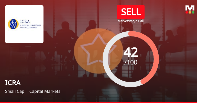 ICRA Ltd is Rated Sell by MarketsMOJO