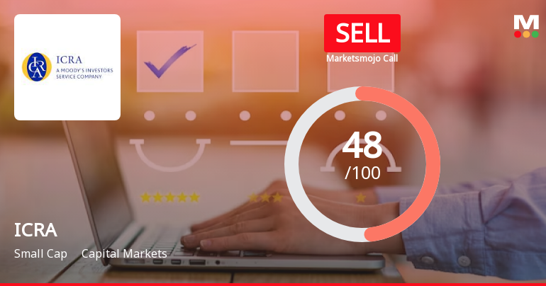 ICRA Ltd is Rated Sell by MarketsMOJO