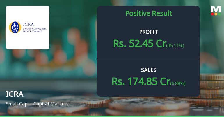 ICRA Q4 FY26: Strong Quarter Masks Long-Term Growth Concerns