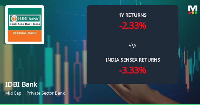 IDBI Bank Ltd. Technical Momentum Shifts Amid Mixed Indicator Signals