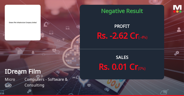 IDream Film Infrastructure Q4 FY26: Deep Losses Sink Micro-Cap Software Stock