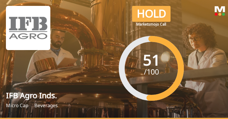 IFB Agro Industries Ltd is Rated Hold