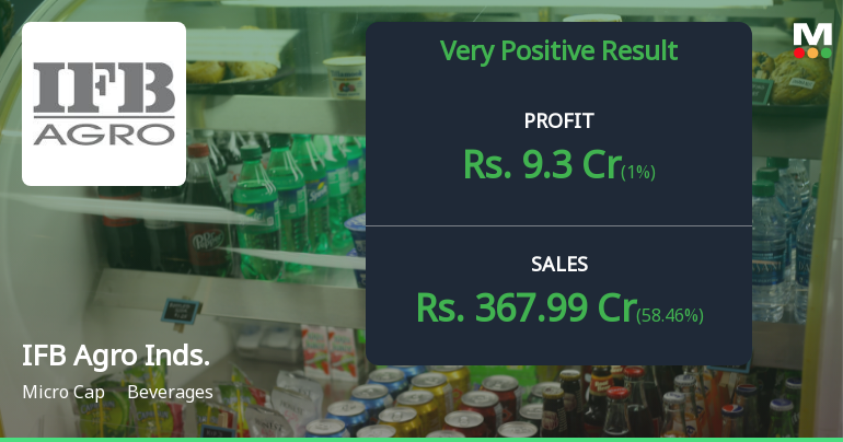 IFB Agro Industries Q4 FY26: Strong Turnaround Propels 1,376% Profit Surge