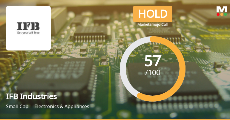 IFB Industries Ltd Upgraded to Hold by MarketsMOJO on Improved Fundamentals and Technicals