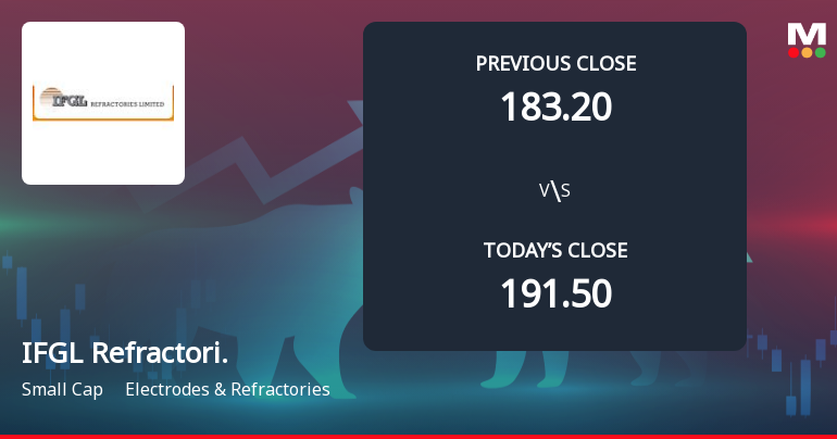 IFGL Refractories Ltd Opens 7.57% Lower as Technicals Signal Continued Pressure
