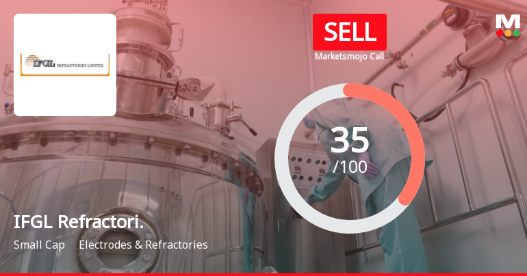 IFGL Refractories Ltd is Rated Sell by MarketsMOJO