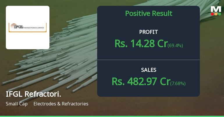 IFGL Refractories Q4 FY26: Profit Surge Masks Persistent Margin Weakness