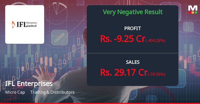 IFL Enterprises Q4 FY26: Massive Loss Erases Year's Gains Amid Revenue Collapse