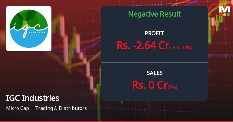 IGC Industries Q4 FY26: Mounting Losses Signal Deepening Operational Crisis