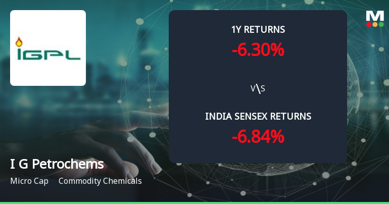 I G Petrochemicals Ltd Forms Golden Cross Amid Mixed Technical Signals