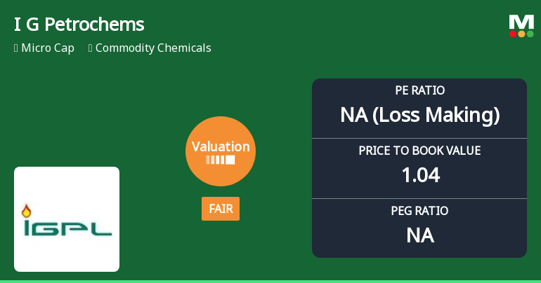 I G Petrochemicals Ltd Valuation Shifts to Fair Amidst Mixed Market Performance