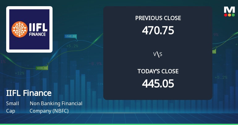 IIFL Finance Ltd Opens 5.37% Higher in Sharp Gap Up, But Can the Technicals Support It?