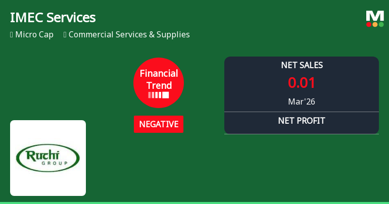 IMEC Services Ltd Reports Negative Financial Trend Amid Mixed Quarterly Results