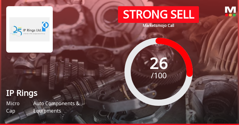 IP Rings Ltd is Rated Strong Sell