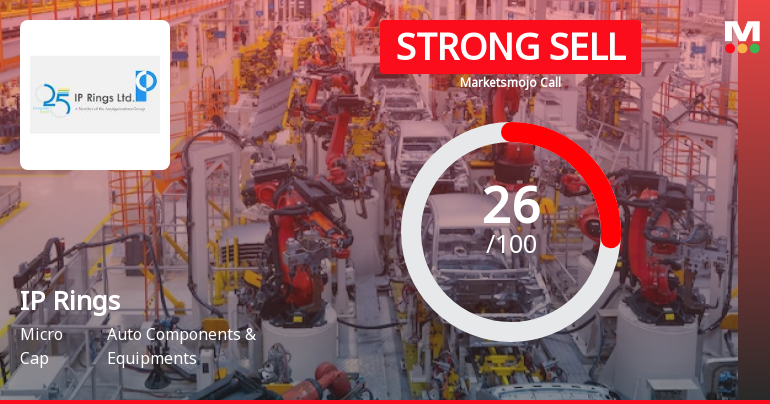 IP Rings Ltd is Rated Strong Sell